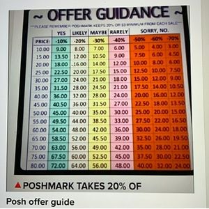 Poshmark Offer Guide